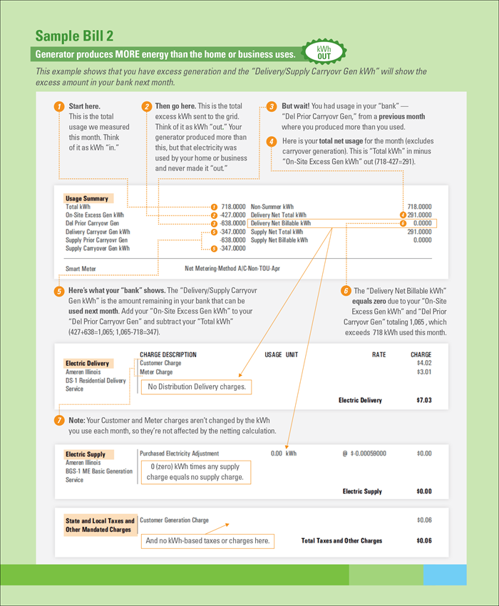 Your Bill Explained Ameren Illinois
