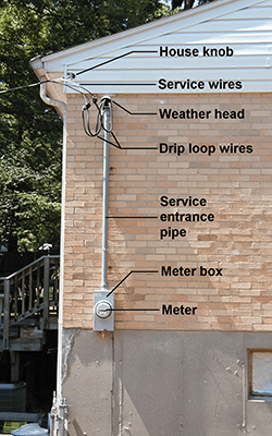 Image of the electric equipment on the side of the house labeled. 