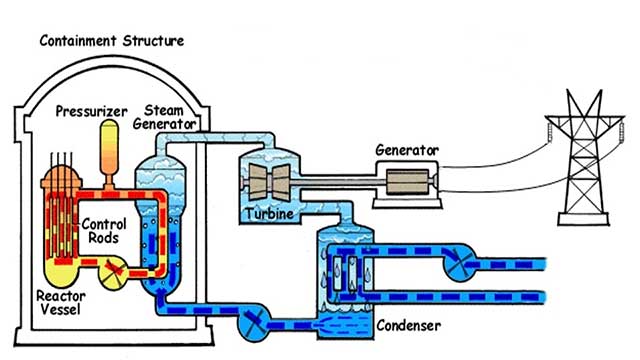 How Callaway Energy Center works.