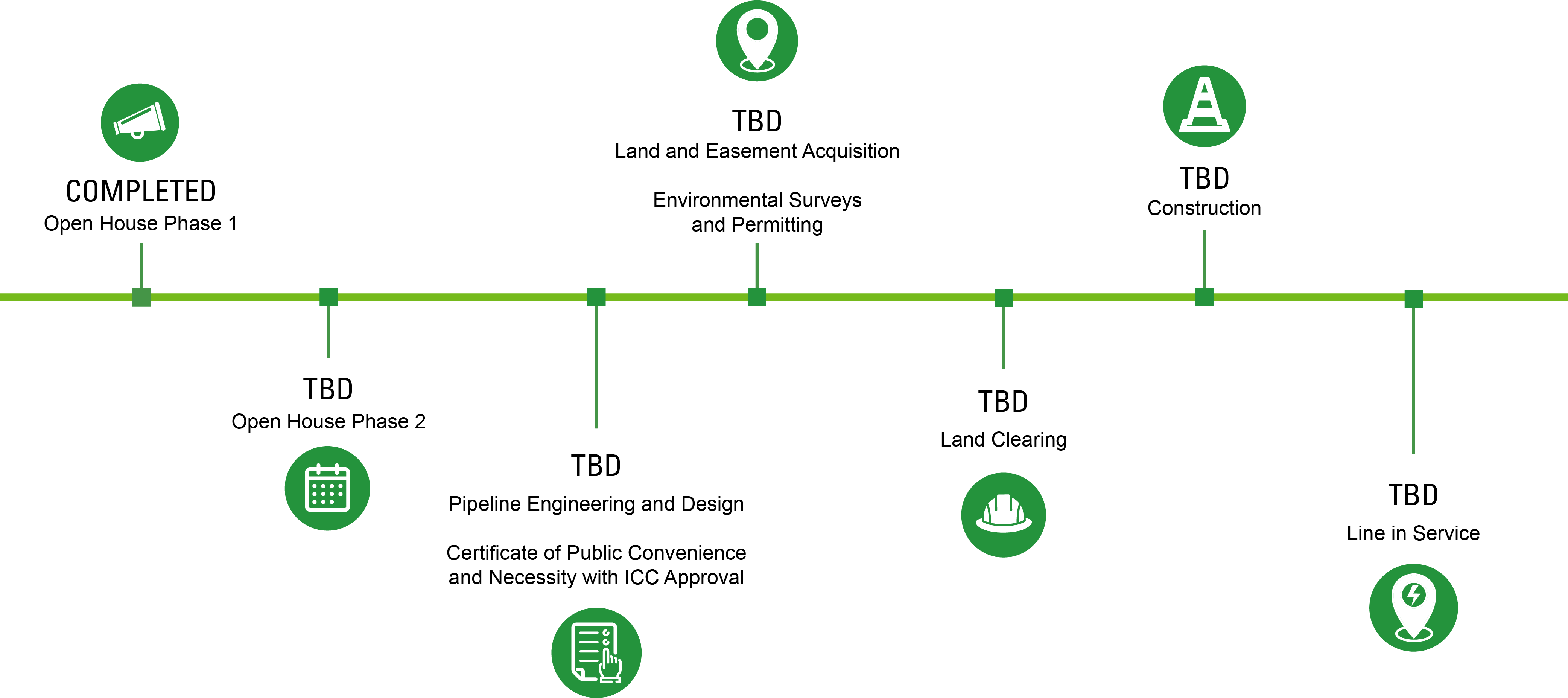 Open House Phase 1 is completed while the remainder of the project is to be determined