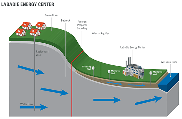 CCR Risk Assessment Labadie Graphic