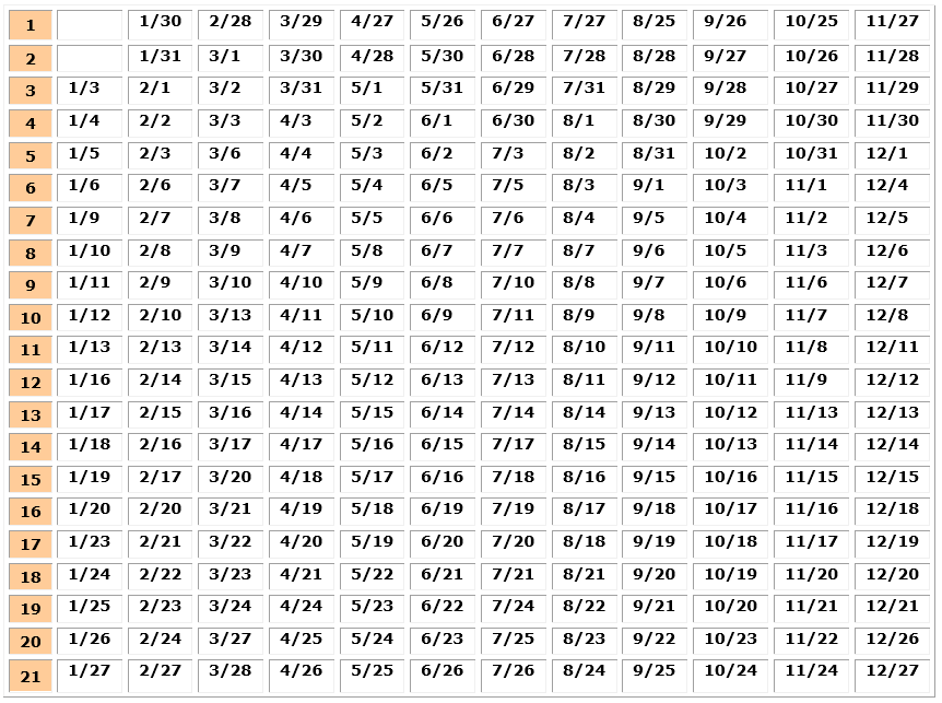 Scheduled meter read dates for 2023. 