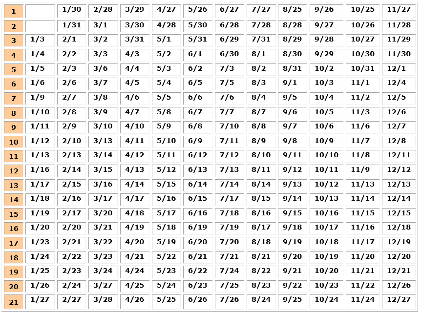 2023 Scheduled Meter Read Dates 