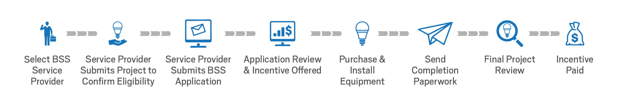 business-social-services-incentives-ameren-missouri