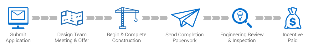 Energy efficiency new construction incentives