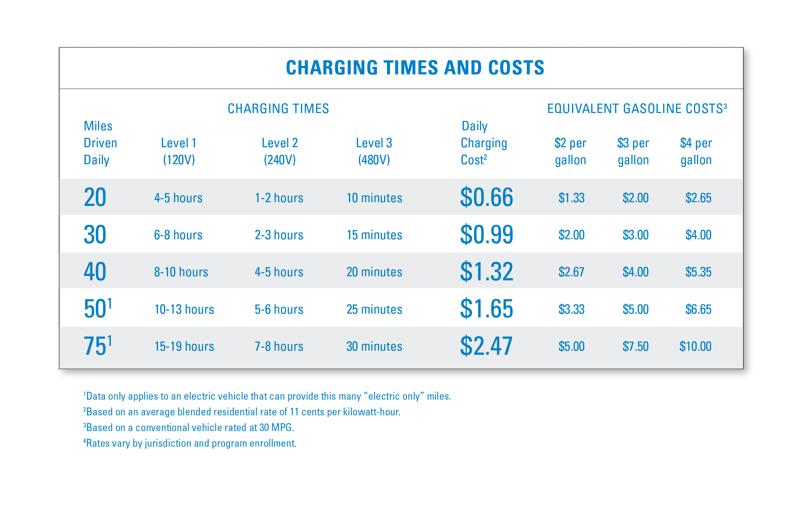 Electric Vehicles What S The Cost Ameren Com