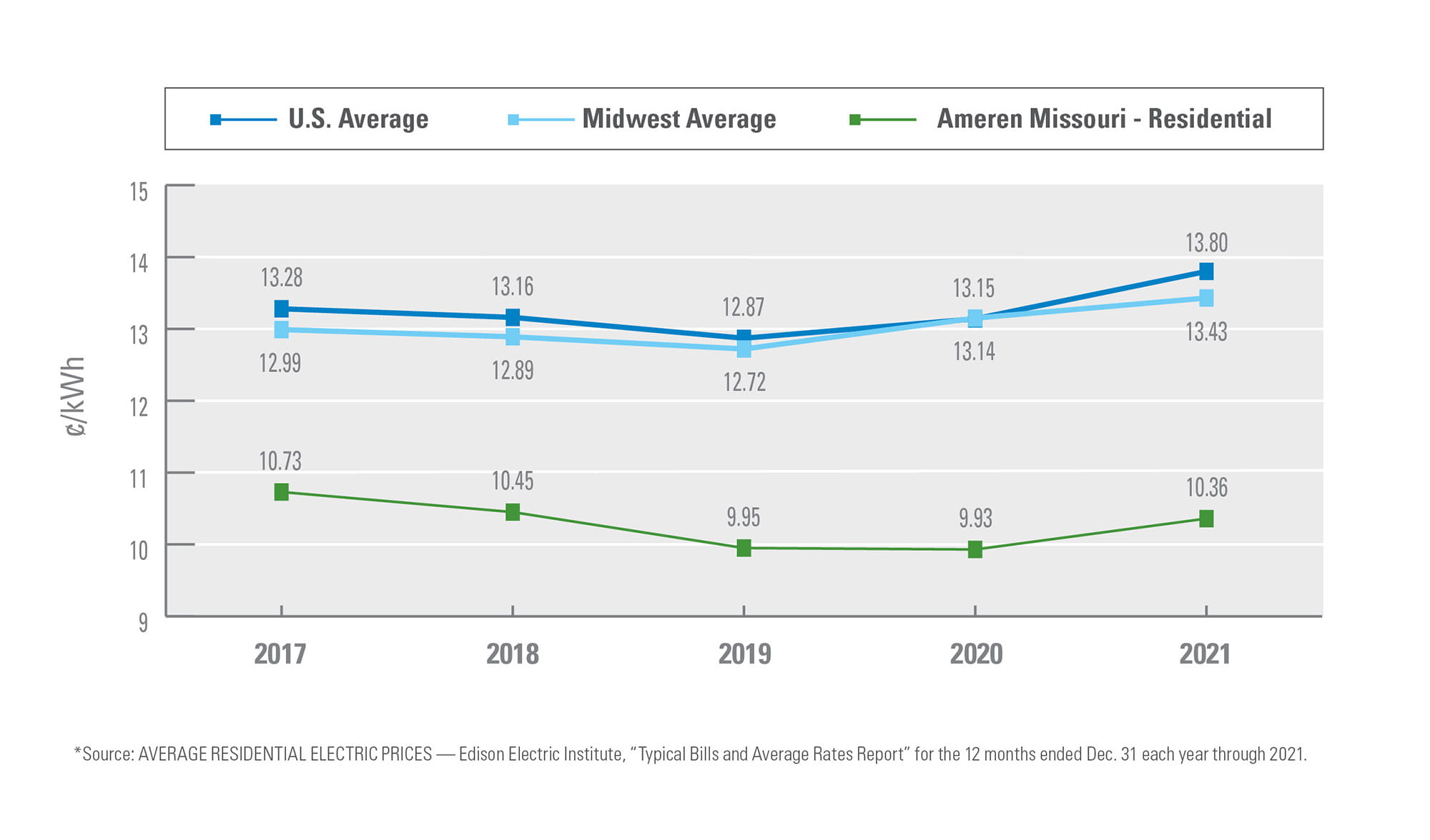 investing-in-missouri-ameren-missouri