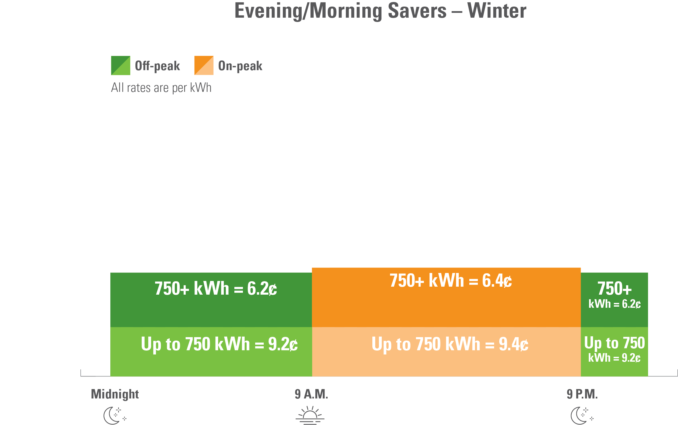 Evening/Morning Savers - Winter Rates