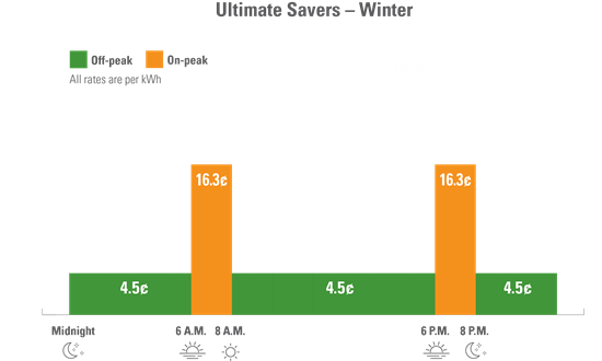 Winter ultimate savers graphic with rates. 