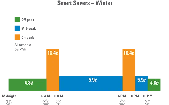 smartsavers_winter2.ashx