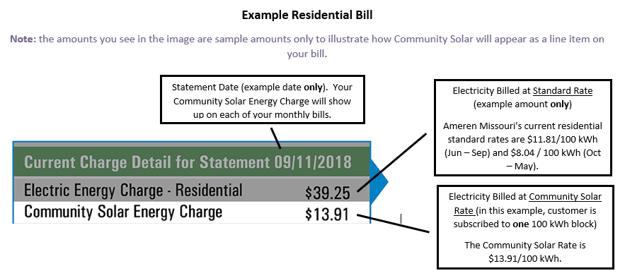 community solar sample bill with explanations