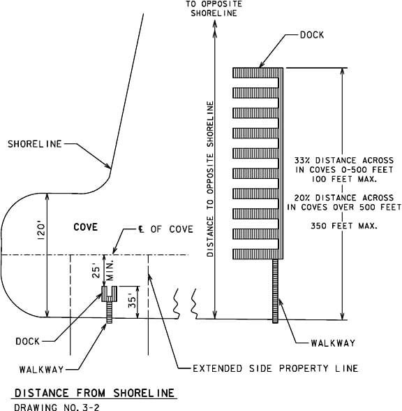 Black and white drawing of the Distance from Shoreline requirements. 