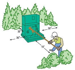 Graphic showing needed distance between pad-mounted equipment and obstacles. 