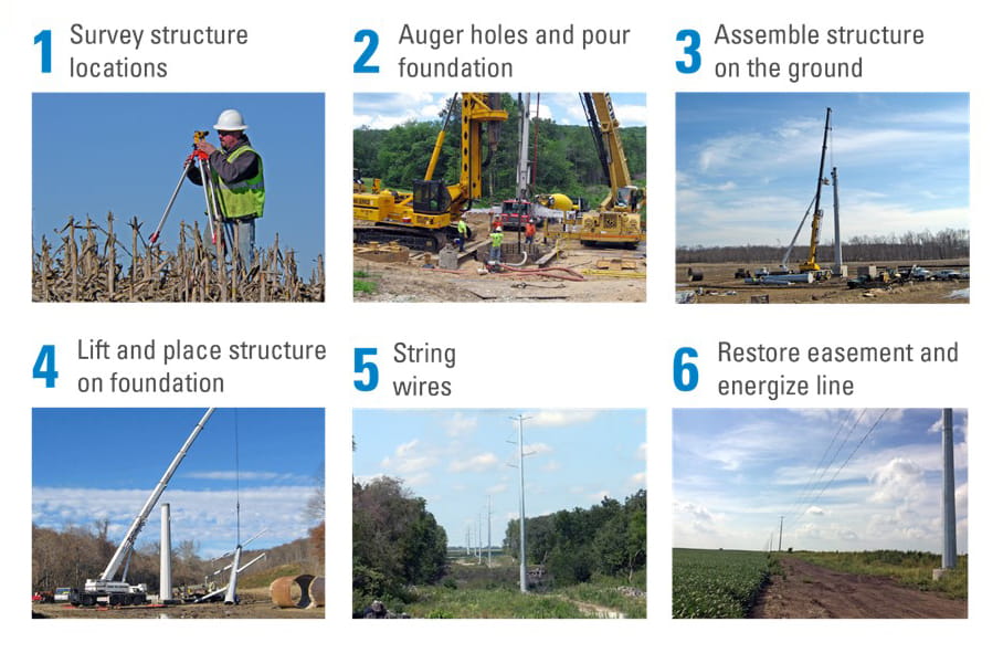 mcrp-construction-phases